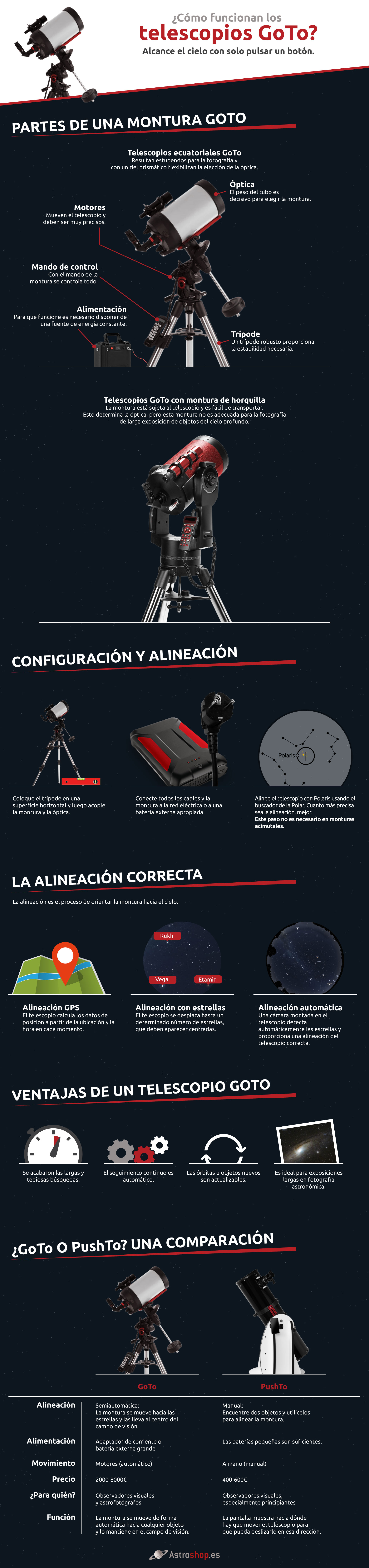 ES Infografik Goto Teleskope Final